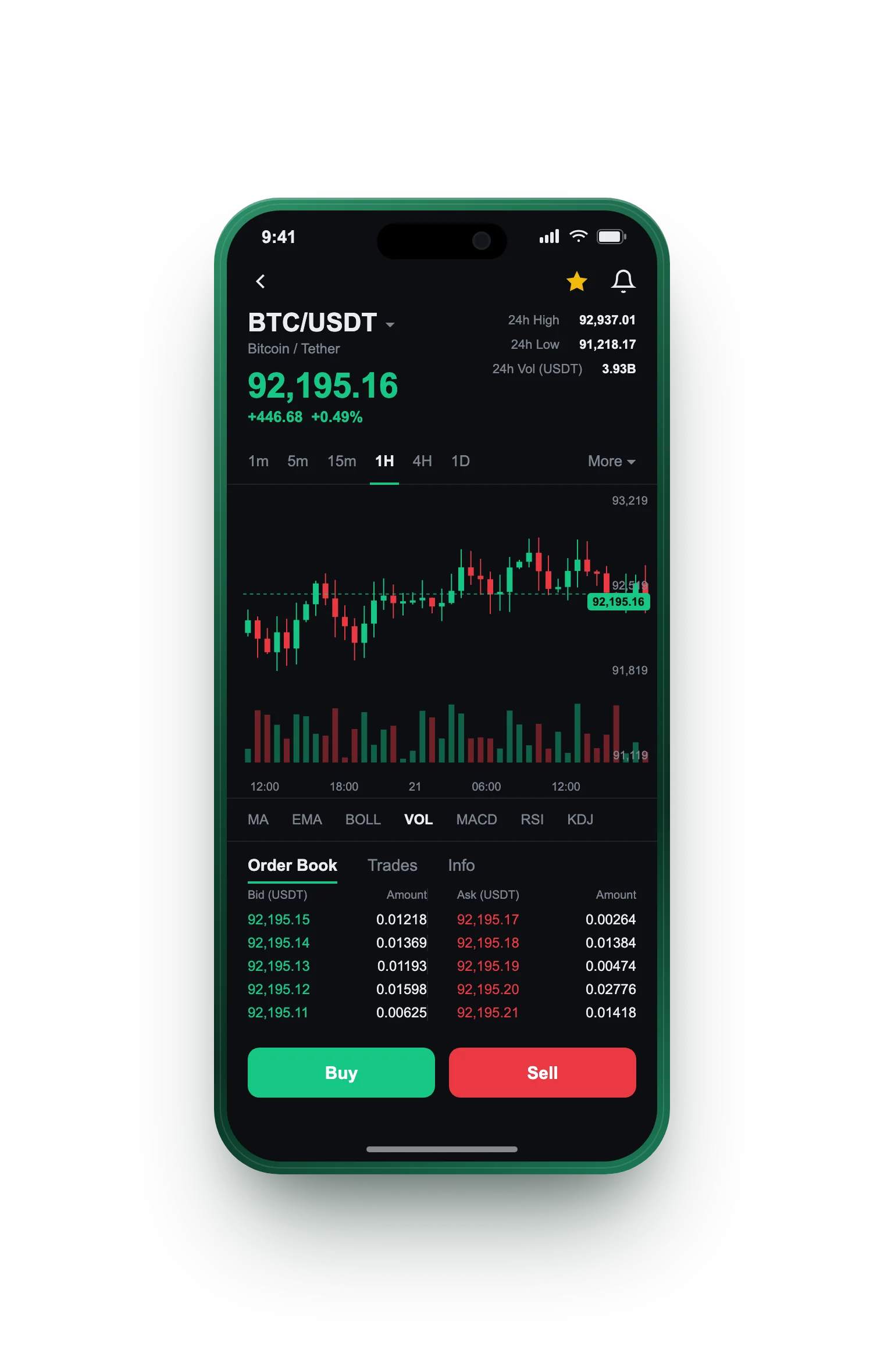 Maturesorio — BTC/USDT live candlestick chart, order book and one-tap Buy/Sell on mobile